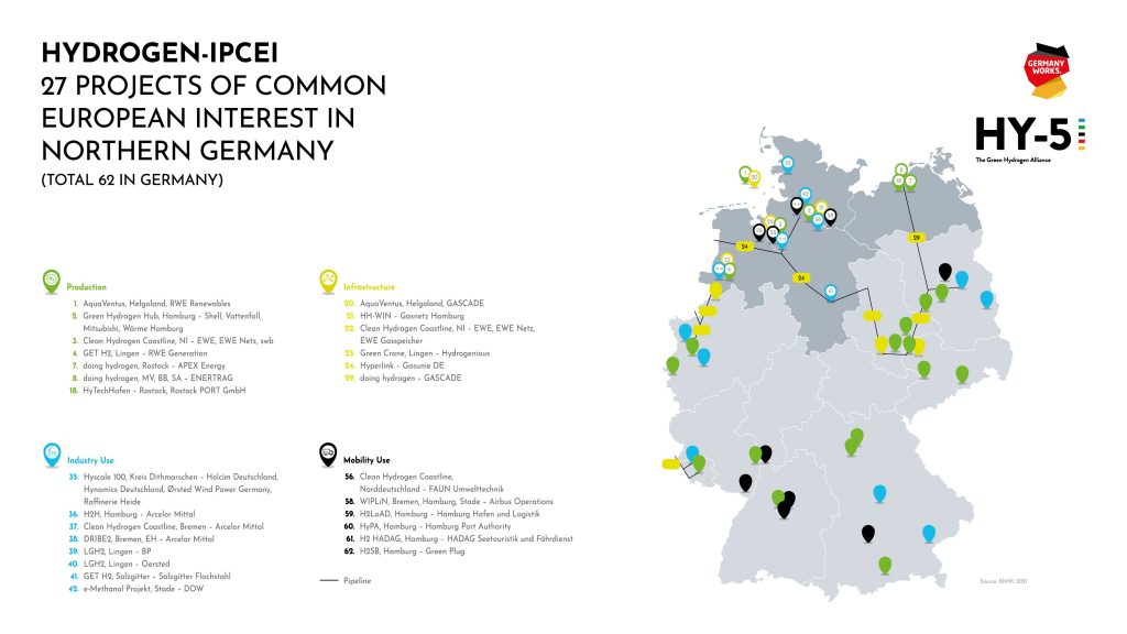 Important Projects of Common European Interest