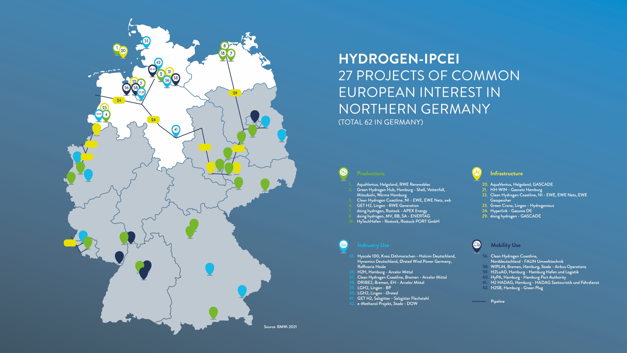 international projects of common european interest